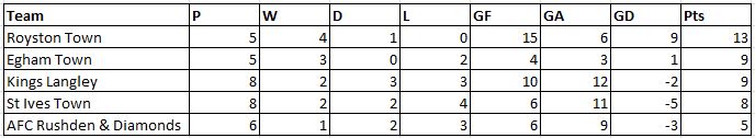 top5table.JPG